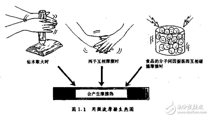 微波爐的原理、使用與維修 