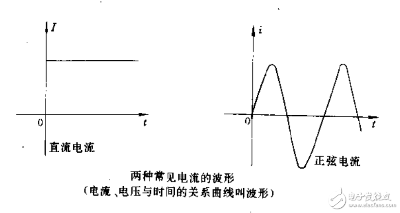 圖解電工技術(shù)的300問(wèn) 