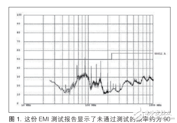 EMI 調(diào)試實踐