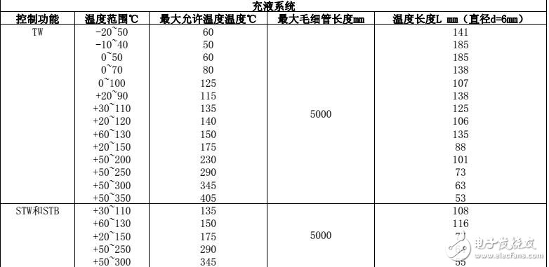 ATH-SW系列溫度開關(guān)功能及型號