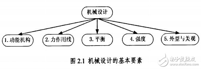 基于防人的機器人機械結構設計