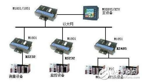 電控系統(tǒng)PLC通訊故障及處理