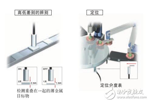 ES01長距離高精度的近接傳感器結(jié)構(gòu)及型號(hào)