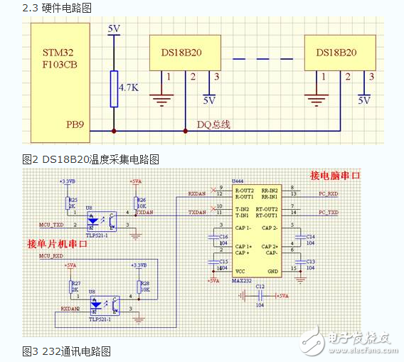 基于STM32F103CB的DS18B20溫控系統(tǒng)