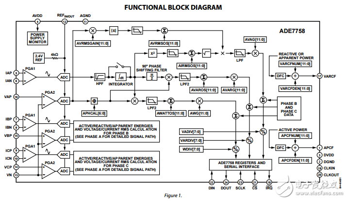 多相多功能電能計量相位信息集成電路ADE7758數(shù)據(jù)表