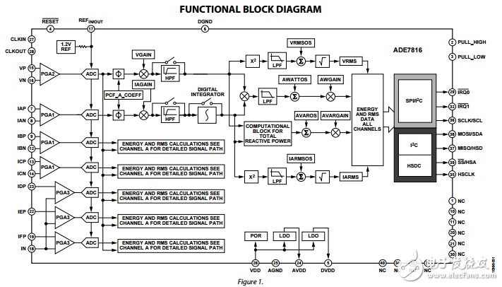 六個電流通道一個電壓通道電能計量芯片ade7816數(shù)據(jù)表