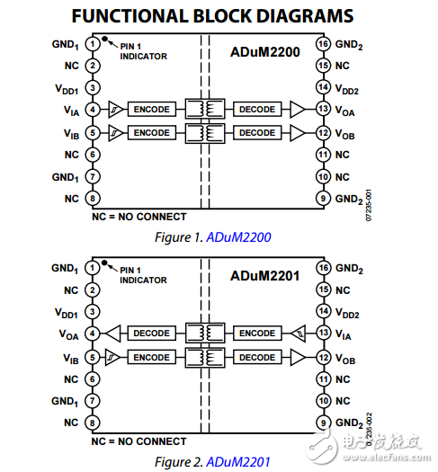 雙通道數字隔離器5千伏adum2200/adum2201數據表