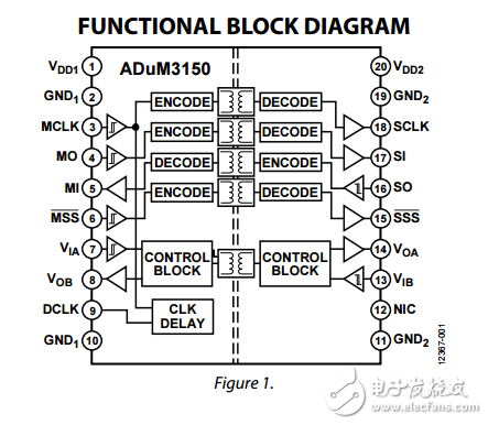 3.75千伏6通道數(shù)字隔離器的SPI與Delay Clock，adum3150數(shù)據(jù)表