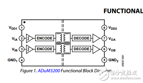 雙通道數(shù)字隔離器增強(qiáng)系統(tǒng)級(jí)ESD可靠性adum3200/adum3201數(shù)據(jù)表