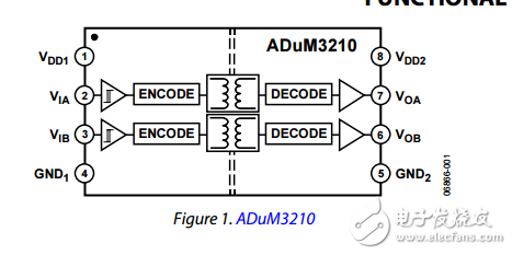 雙通道數(shù)字隔離器增強系統(tǒng)級ESD可靠性adum3210/adum3211數(shù)據(jù)表