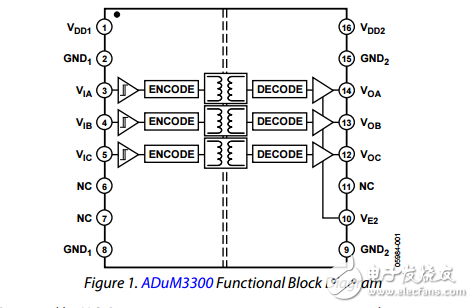 三通道數(shù)字隔離器增強(qiáng)系統(tǒng)級(jí)ESD可靠性adum3300/adum3301數(shù)據(jù)表