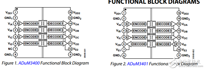 四通道數(shù)字隔離器增強系統(tǒng)級ESD可靠性adum3400/adum3401/adum3402數(shù)據(jù)表