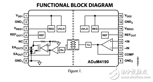 高穩(wěn)定隔離誤差放大器adum4190數據表
