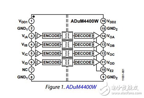 5千伏rms四通道數(shù)字隔離器adum4400w/adum4401w/adum4402w汽車(chē)產(chǎn)品