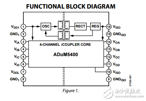 四通道隔離器集成DC-DC變換器adum5400數(shù)據(jù)表