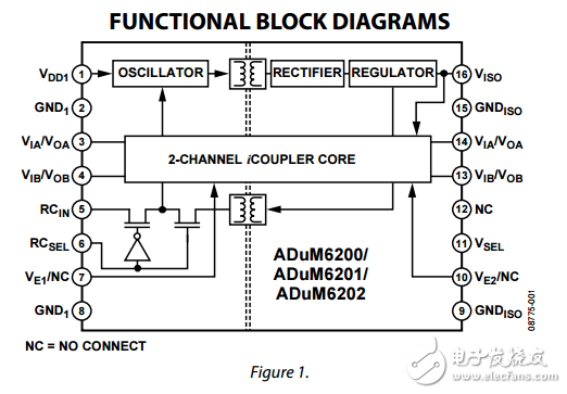 雙通道5千伏隔離器集成DC-DC變換器adum6200/adum6201/adum6202數(shù)據(jù)表   