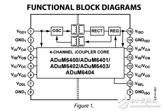 四通道5千伏隔離器與集成DC-DC變換器adum6400/adum6401/adum6402/adum6403/adum6404數(shù)據(jù)表