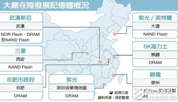 內(nèi)存價(jià)格大漲,國(guó)產(chǎn)廠商能否終結(jié)三星東芝