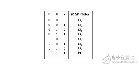 adc0809ccn引腳圖_封裝及數(shù)據(jù)采集