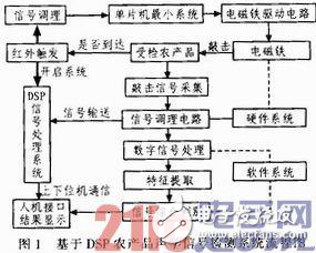 嵌入式溫室環(huán)境監(jiān)測系統(tǒng)設計方案分析