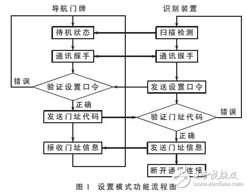 導航門牌設計方案探究