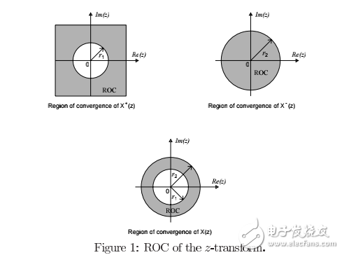 數(shù)字信號(hào)處理 第四章