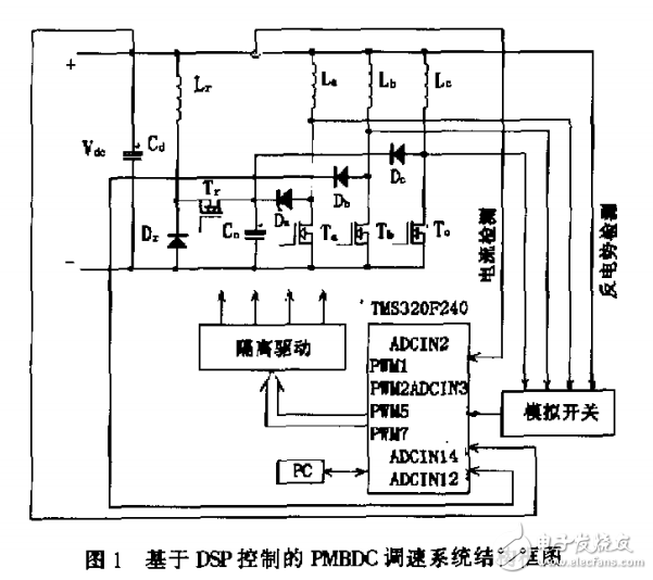 無刷直流電機的DSP控制及轉(zhuǎn)矩脈動的改善