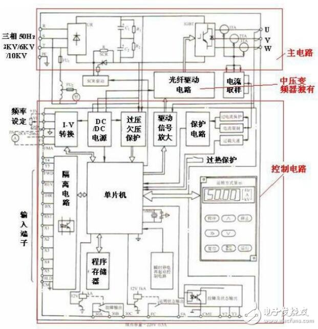 串聯(lián)高壓變頻器故障處理及應用