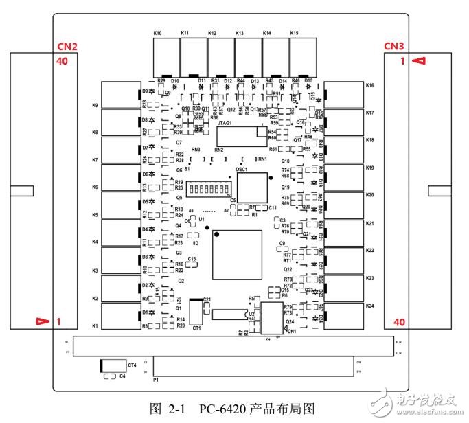 PC-6420設備安裝及信號連接