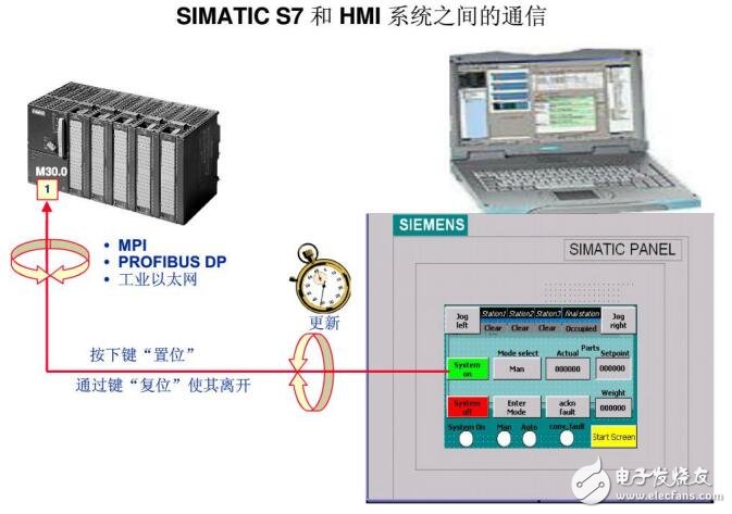 WINCC FLEXIBLE組態(tài)故障及下載設置