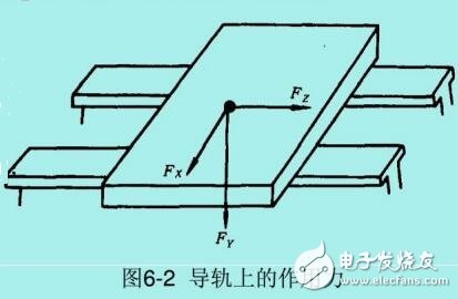 基于機(jī)床主要技術(shù)參數(shù)