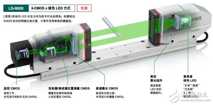 LS-90000系列測微計功能及結(jié)構(gòu)