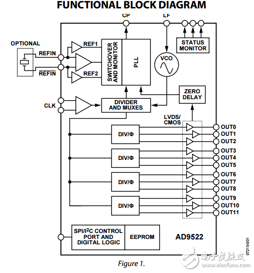 12 LVDS/24 CMOS輸出時鐘發(fā)生器集成2.8千兆赫的VCO,ad9522-0數(shù)據(jù)表