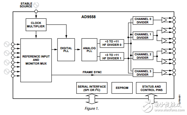 四輸入多行卡自適應(yīng)具有幀同步的時(shí)鐘轉(zhuǎn)換器ad9558數(shù)據(jù)表