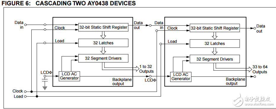 32段cmos液晶驅(qū)動(dòng)器AY0438數(shù)據(jù)表