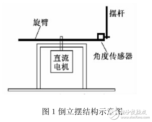 倒立擺控制系統(tǒng)的原理及其應(yīng)用介紹