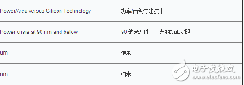 DSP設(shè)計(jì)面臨的終極挑戰(zhàn)