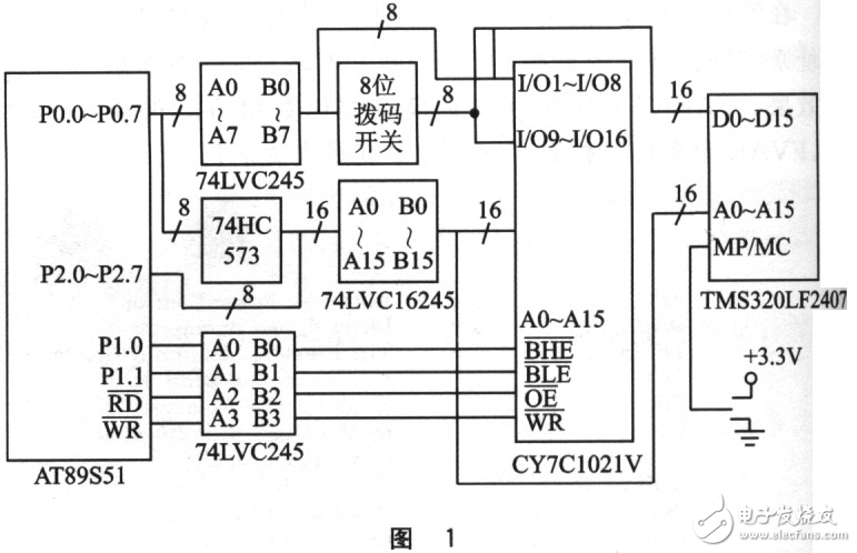 實(shí)例分析用單片機(jī)實(shí)現(xiàn)DSP在線調(diào)試