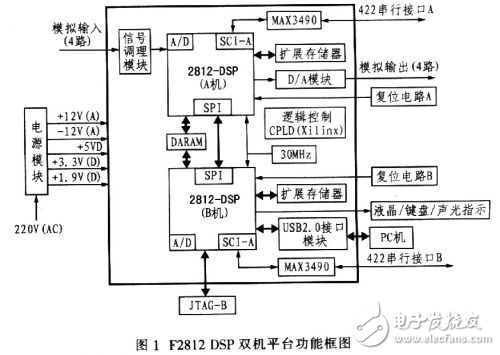 雙機信息處理系統(tǒng)設(shè)計方案解析