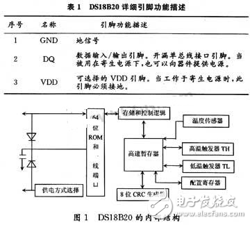 數(shù)字溫度傳感器軟硬件設(shè)計實現(xiàn)