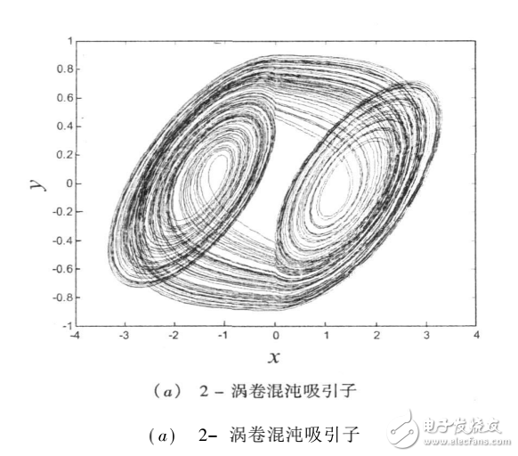 多渦卷混沌吸引子在DSP上的實現(xiàn)及CCSLink的應(yīng)用