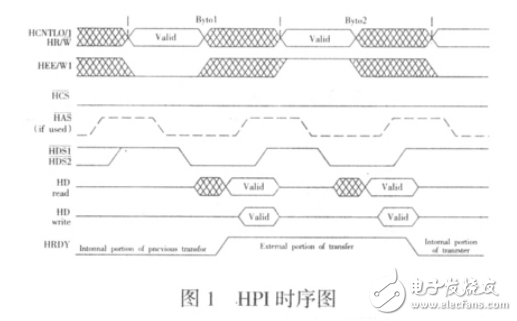 DSP的HPI與PC機并口通信接口設計