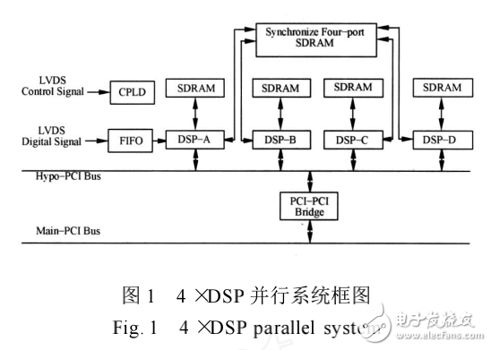 DSP并行系統(tǒng)的并行粒子群優(yōu)化目標(biāo)跟蹤