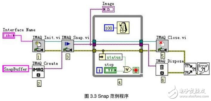 基于圖像采集卡的Snap操作