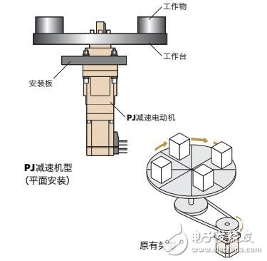 基于NX系列AC伺服電動機系統(tǒng)構成及型號