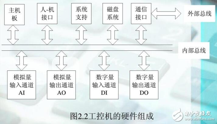 基于工業(yè)控制計(jì)算機(jī)簡(jiǎn)介