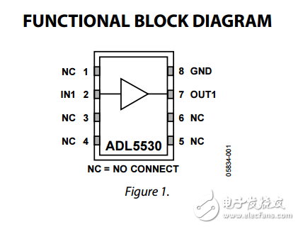 直流至1000兆赫中頻增益塊adl5530數(shù)據(jù)表