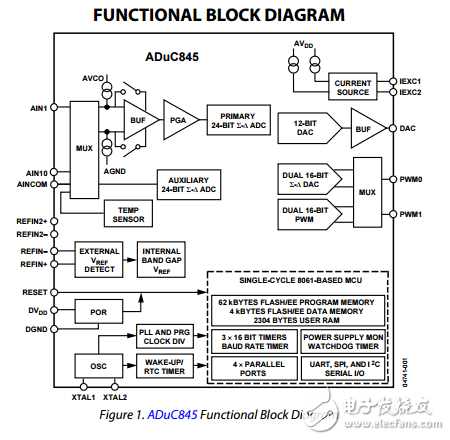 ADuC845/ADuC847/ADuC848單片機多通道24/16位ADC內置62KB閃存單周期單片機