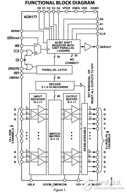 500兆赫16×5視頻交叉點(diǎn)開關(guān)AD8177數(shù)據(jù)表
