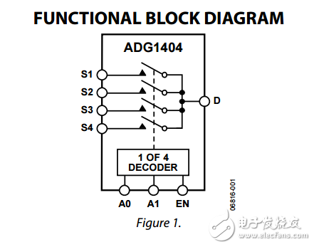 1.5Ω電阻iCMOS多路復用器ADG1404數(shù)據(jù)表